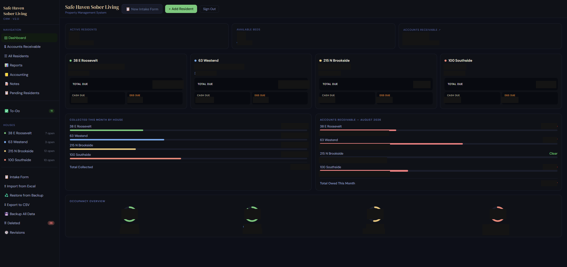 SafeHaven CRM dashboard showing resident accounts, occupancy, and accounts receivable